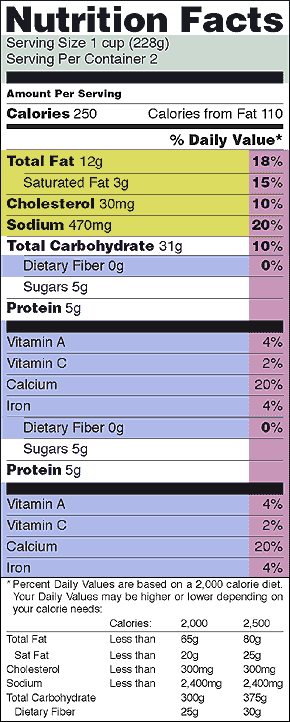 Etichetta Nutrizionale Americana Nutrition Facts Eat Nat etichetta-nutrizionale-americana-nutrition-facts-eat-nat